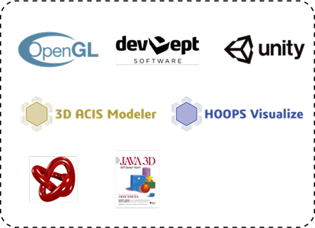 Geometric Kernal & Visualisation